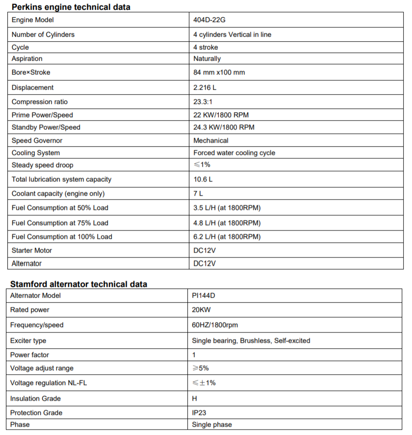 20kW Perkins Diesel Generator 404D-22G